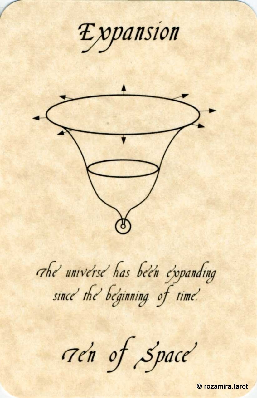 The Tarot of Physics